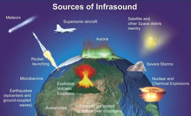 source of infrasound