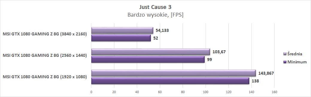 Test karty graficznej MSI GTX 1080 GAMING Z 8G