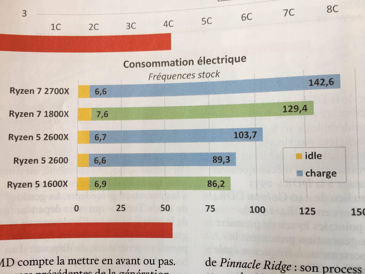 Pierwszy oficjalny test Ryzen 7 2700X