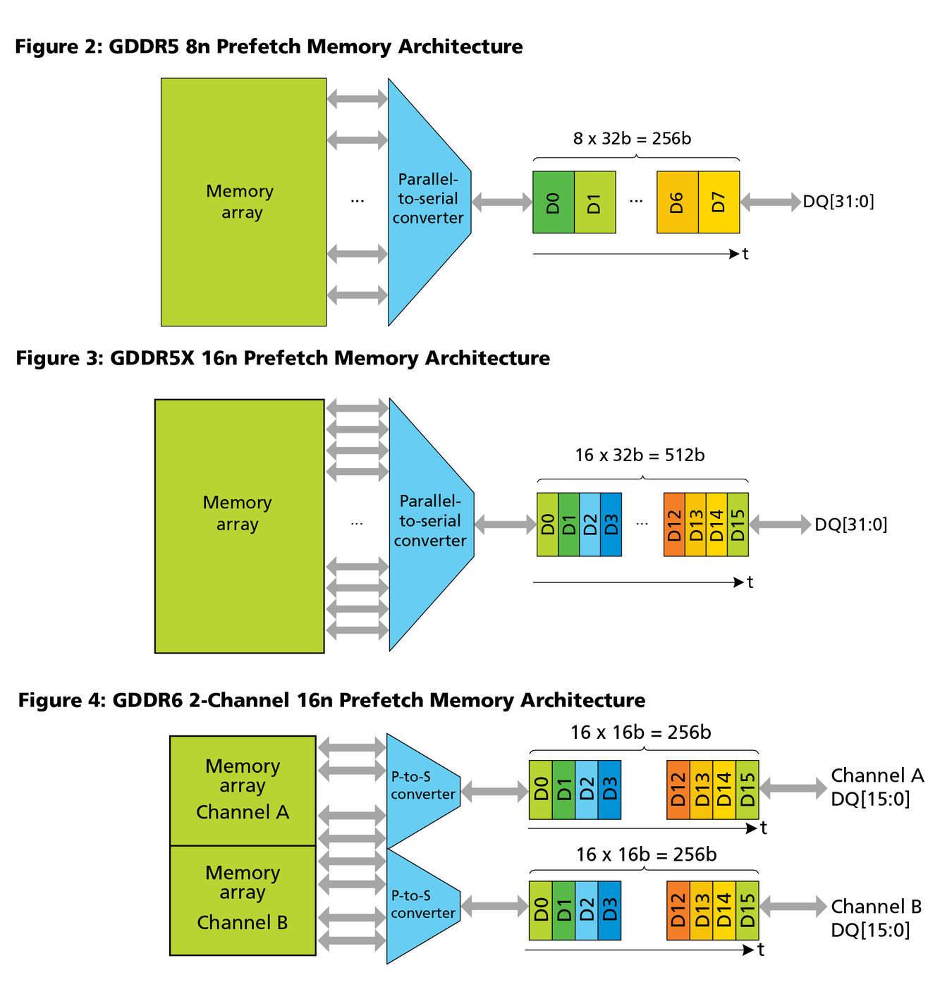 Micron rozpoczyna masową produkcję GDDR6