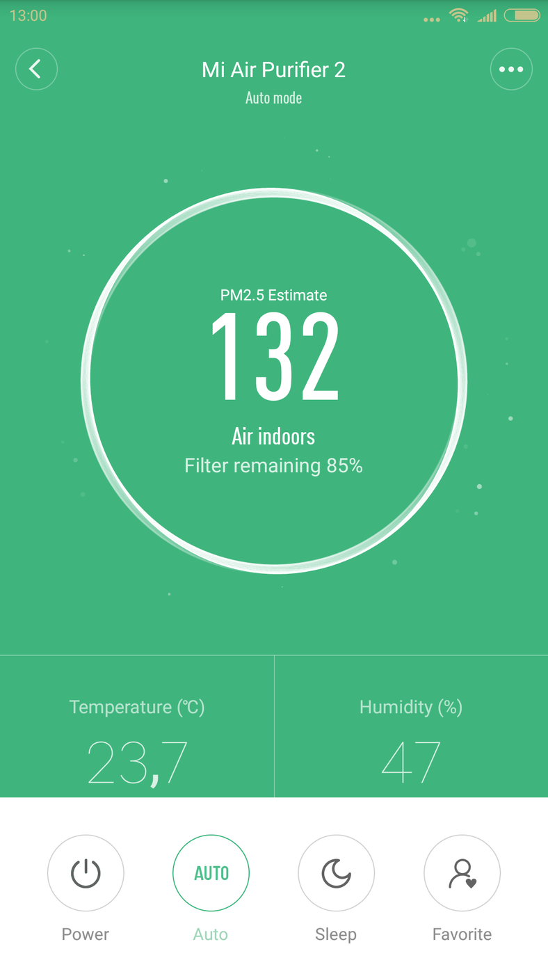 Test Xiaomi Air Purifier 2