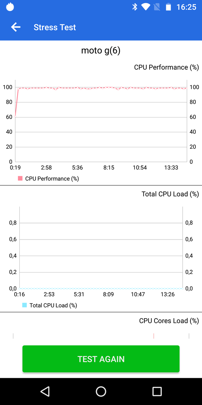 Test Motorola Moto G6, czyli porządny smartfon za dobre pieniądze