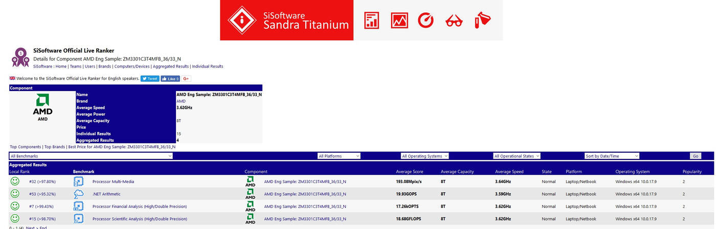 AMD powoli wytacza działa w kierunku wydajnego rynku mobilnych APU