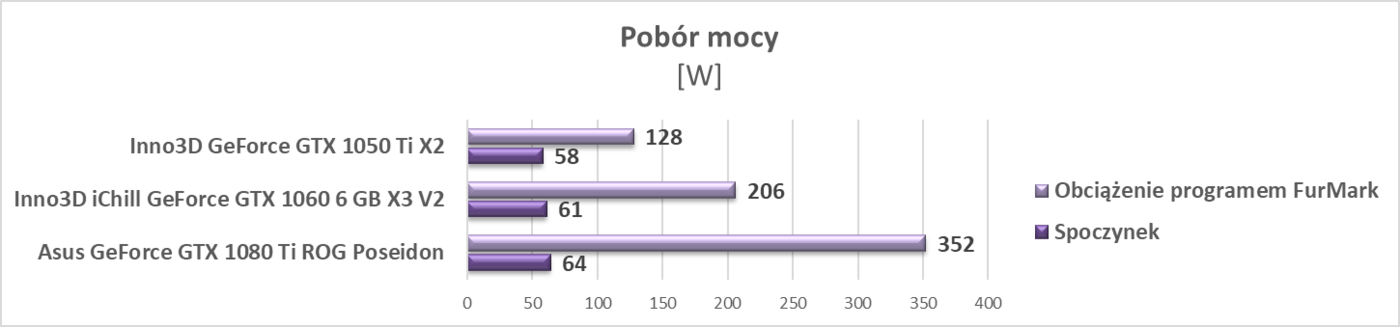 Test karty graficznej Inno3D iChill GeForce GTX 1060 6 GB X3 V2