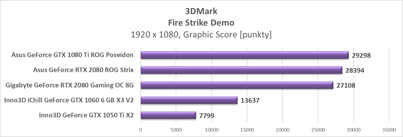 Test Gigabyte GeForce RTX 2080 Gaming OC 8G