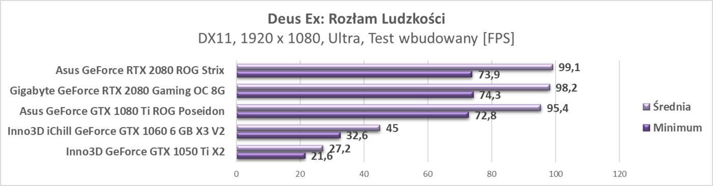 Test Gigabyte GeForce RTX 2080 Gaming OC 8G
