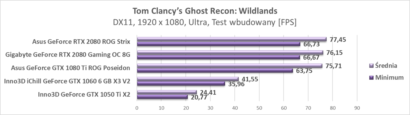 Test Gigabyte GeForce RTX 2080 Gaming OC 8G