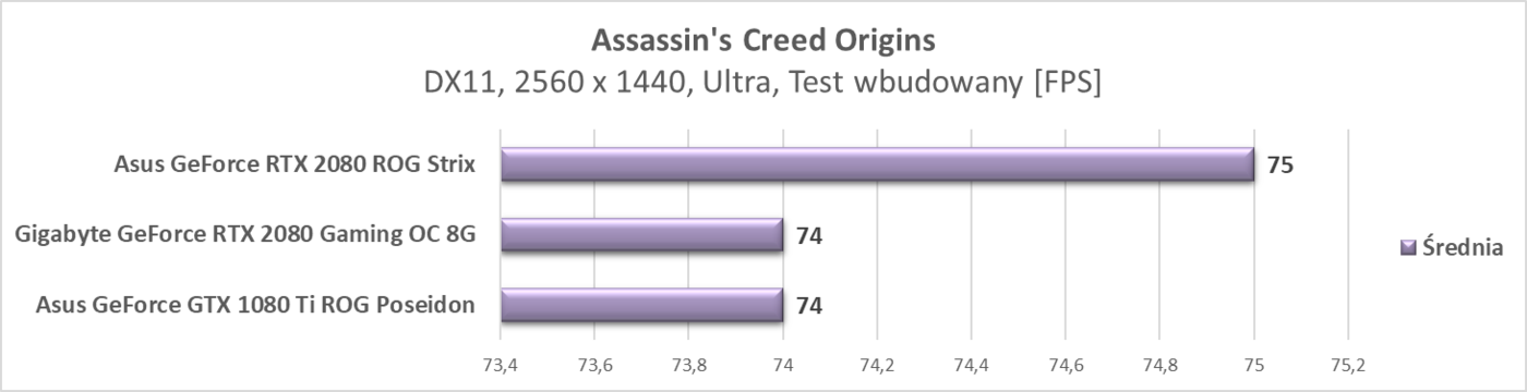 Test Gigabyte GeForce RTX 2080 Gaming OC 8G