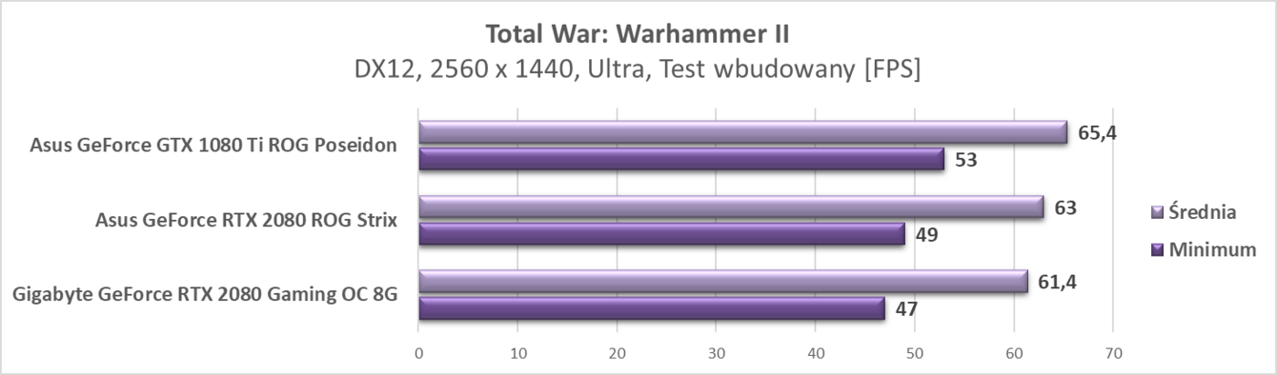 Test Gigabyte GeForce RTX 2080 Gaming OC 8G