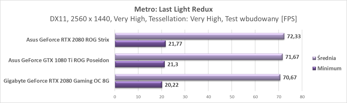 Test Gigabyte GeForce RTX 2080 Gaming OC 8G