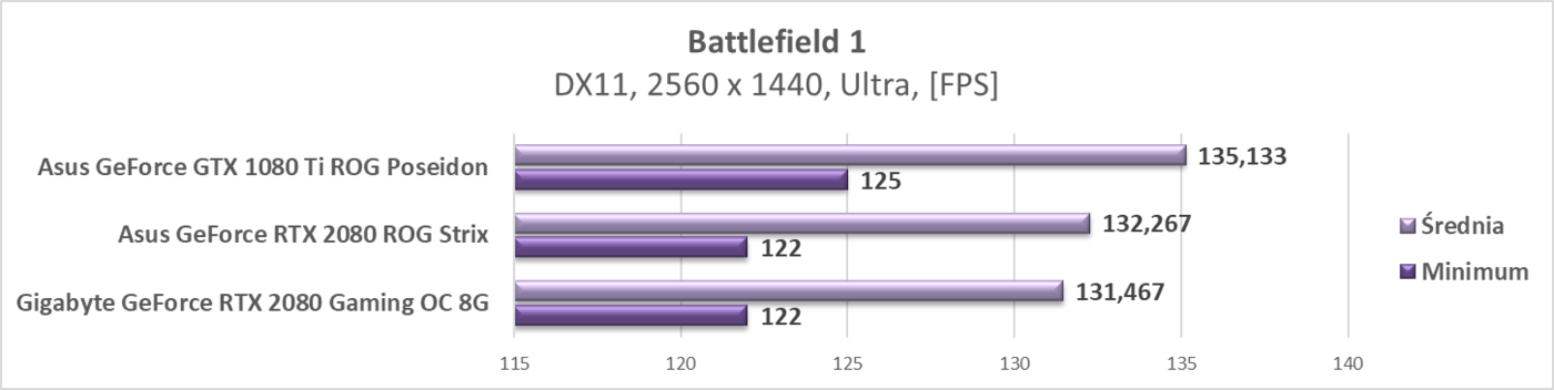 Test Gigabyte GeForce RTX 2080 Gaming OC 8G