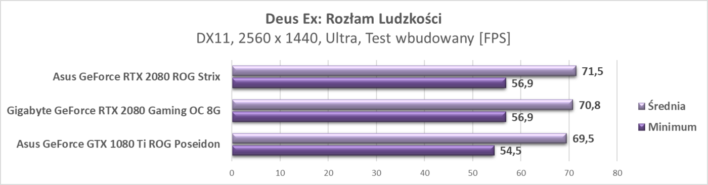 Test Gigabyte GeForce RTX 2080 Gaming OC 8G