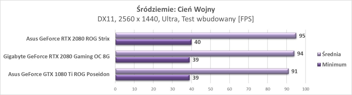 Test Gigabyte GeForce RTX 2080 Gaming OC 8G