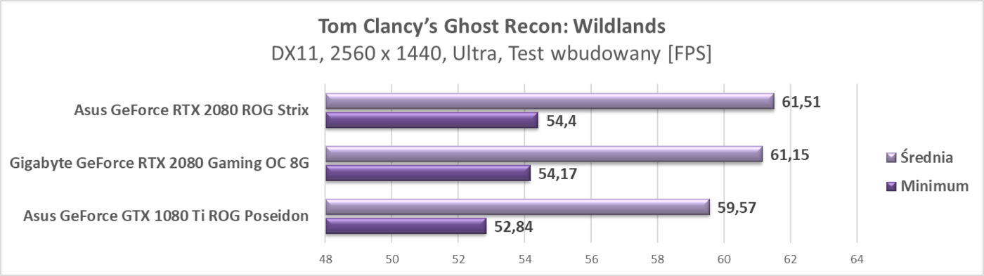 Test Gigabyte GeForce RTX 2080 Gaming OC 8G