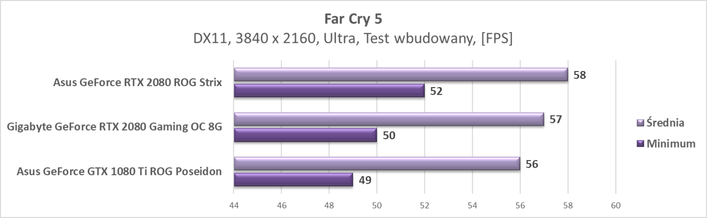 Test Gigabyte GeForce RTX 2080 Gaming OC 8G
