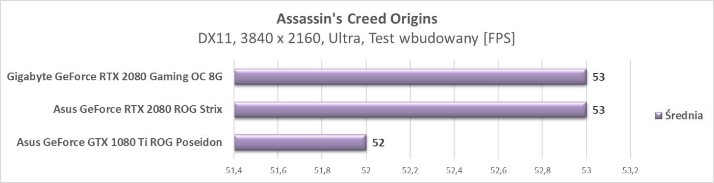 Test Gigabyte GeForce RTX 2080 Gaming OC 8G