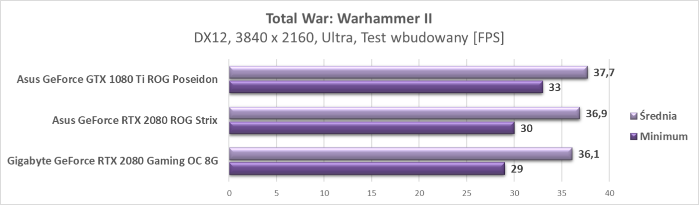 Test Gigabyte GeForce RTX 2080 Gaming OC 8G