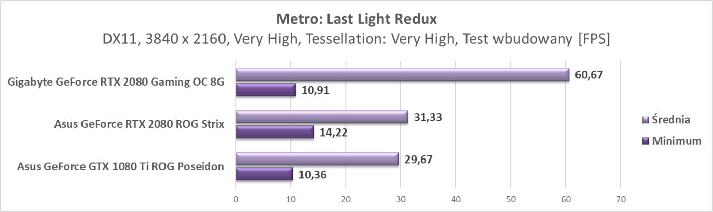 Test Gigabyte GeForce RTX 2080 Gaming OC 8G