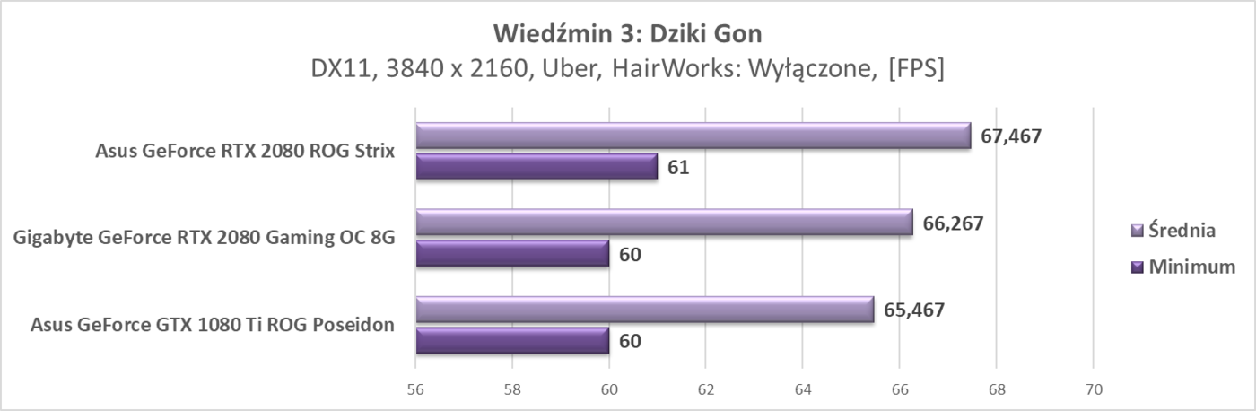 Test Gigabyte GeForce RTX 2080 Gaming OC 8G