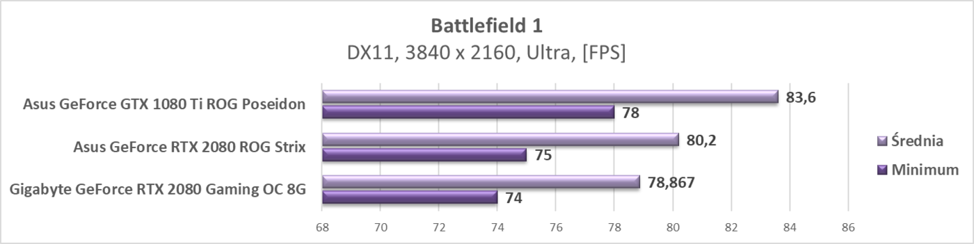 Test Gigabyte GeForce RTX 2080 Gaming OC 8G