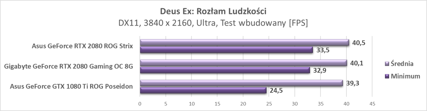 Test Gigabyte GeForce RTX 2080 Gaming OC 8G