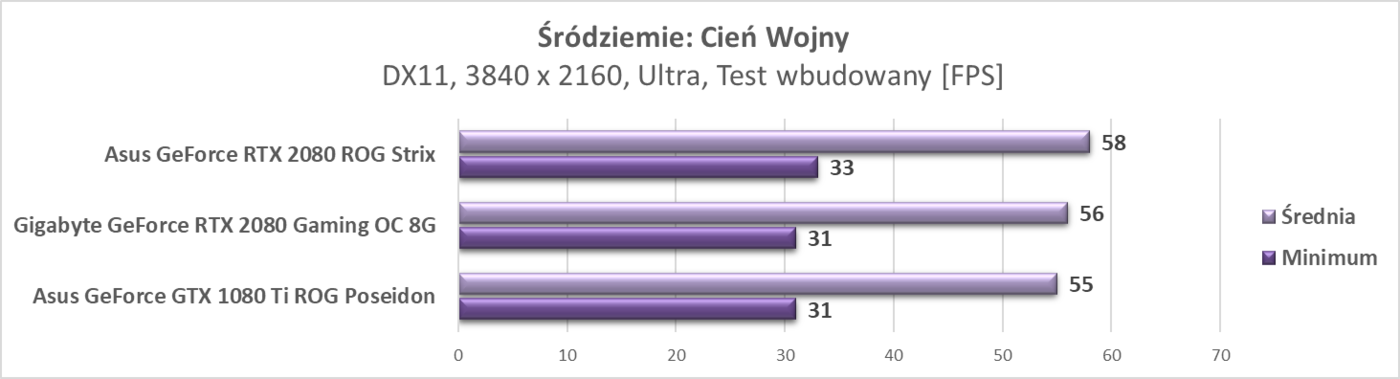 Test Gigabyte GeForce RTX 2080 Gaming OC 8G