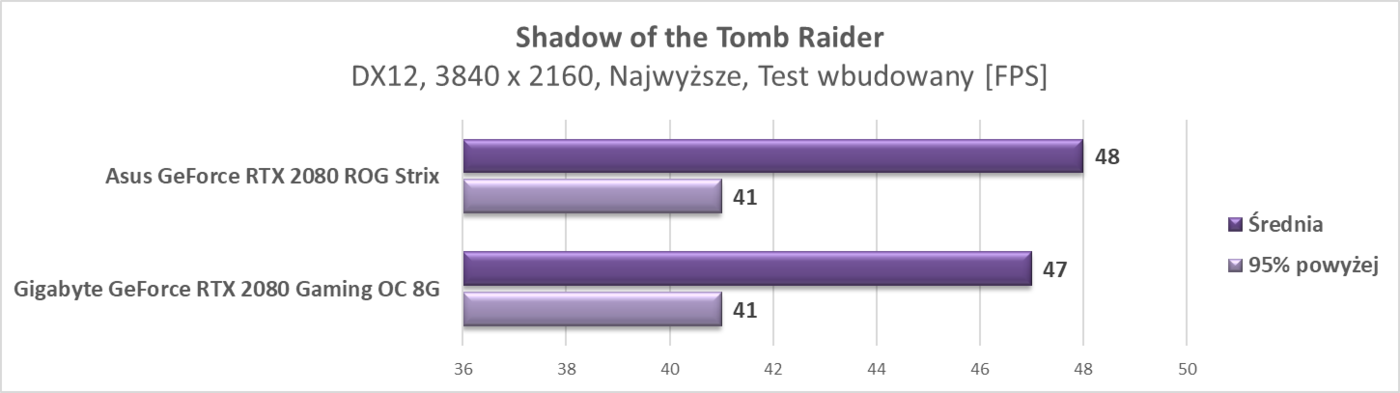 Test Gigabyte GeForce RTX 2080 Gaming OC 8G