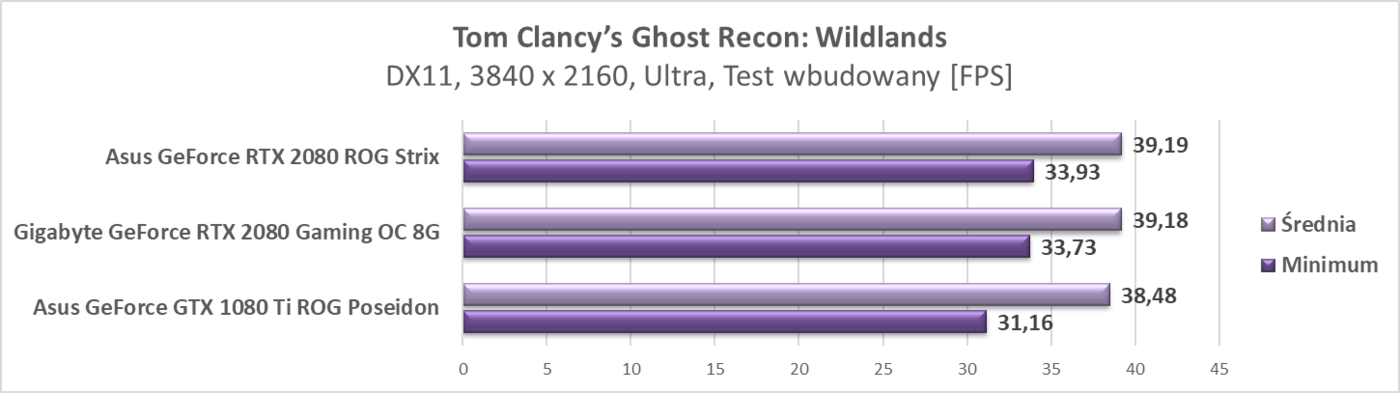 Test Gigabyte GeForce RTX 2080 Gaming OC 8G
