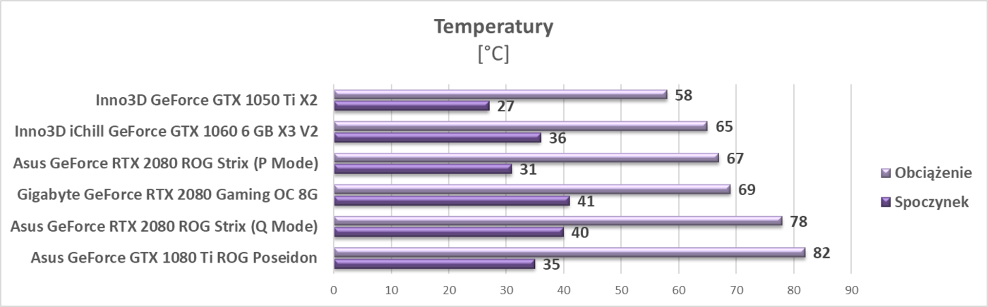 Test Gigabyte GeForce RTX 2080 Gaming OC 8G