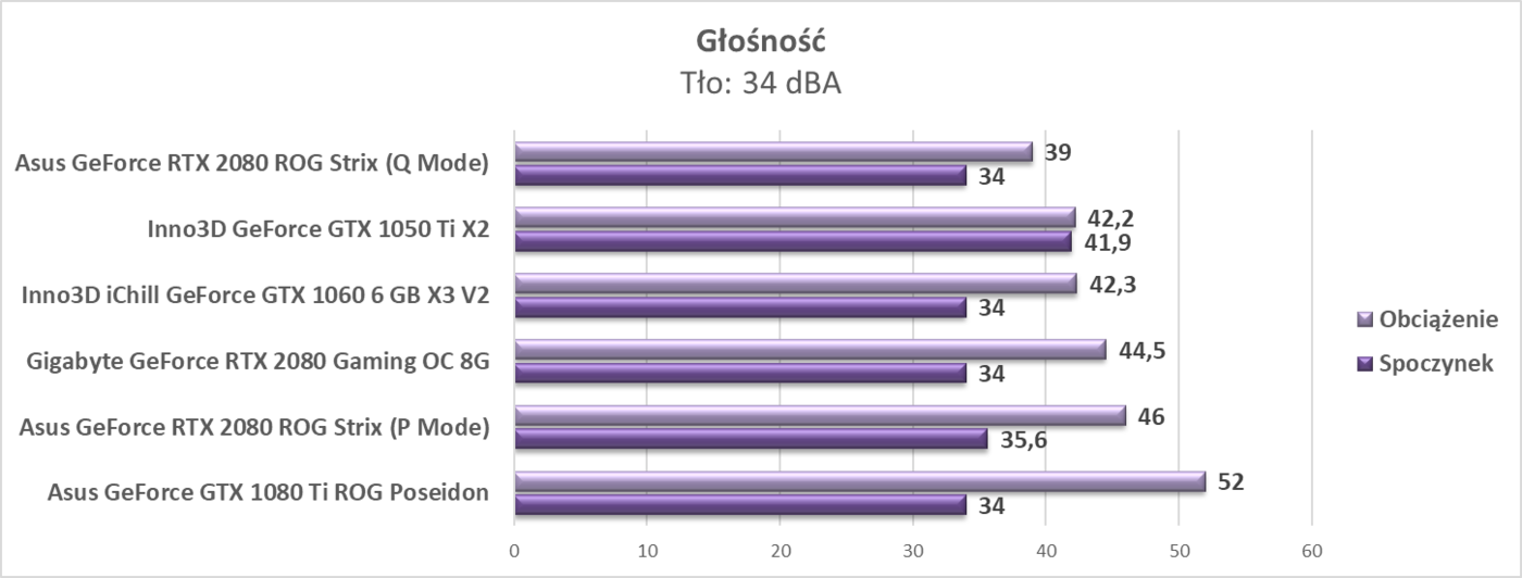Test Gigabyte GeForce RTX 2080 Gaming OC 8G
