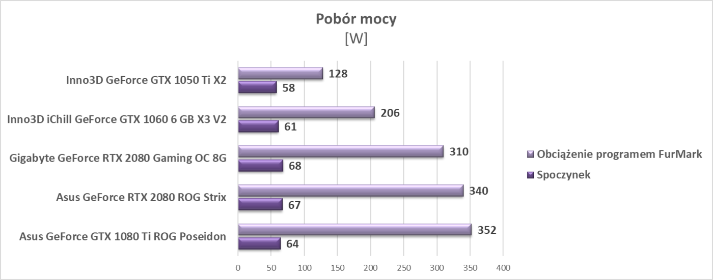 Test Gigabyte GeForce RTX 2080 Gaming OC 8G