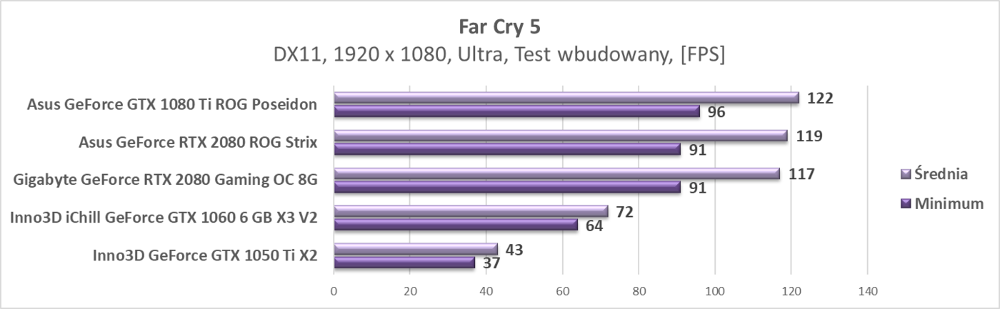 Test Gigabyte GeForce RTX 2080 Gaming OC 8G