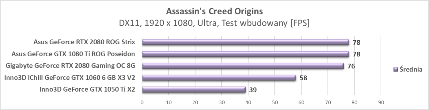 Test Gigabyte GeForce RTX 2080 Gaming OC 8G