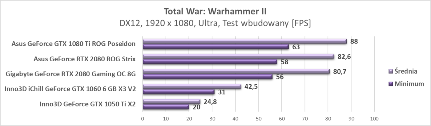 Test Gigabyte GeForce RTX 2080 Gaming OC 8G