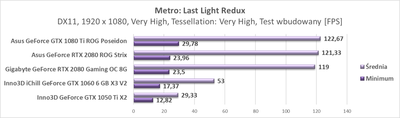 Test Gigabyte GeForce RTX 2080 Gaming OC 8G