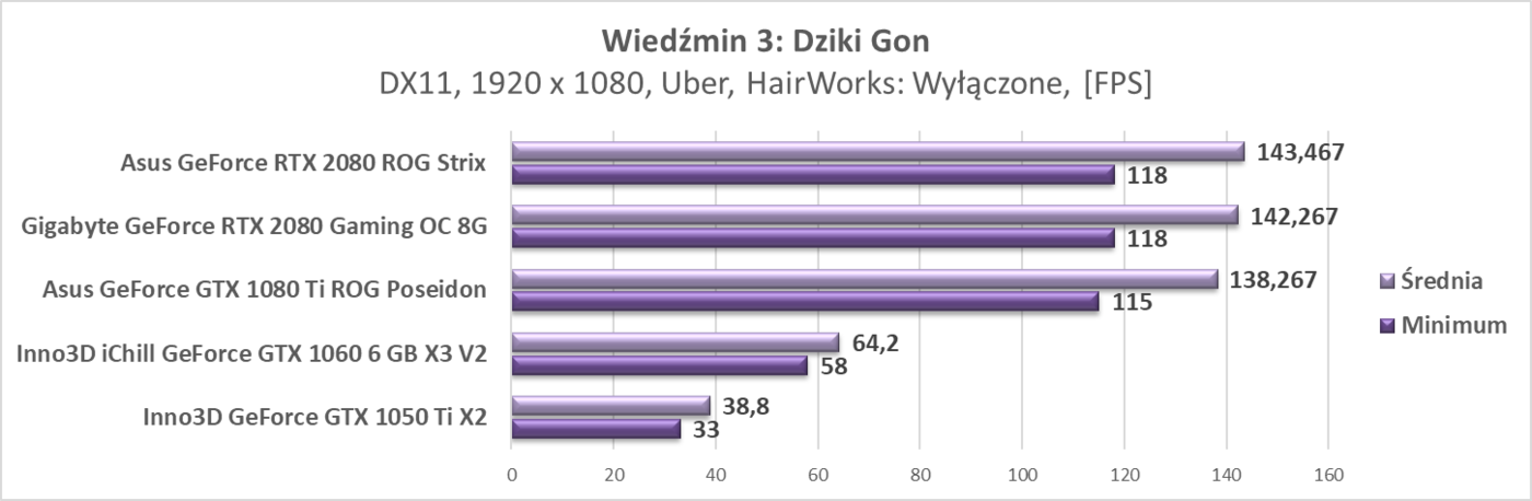 Test Gigabyte GeForce RTX 2080 Gaming OC 8G