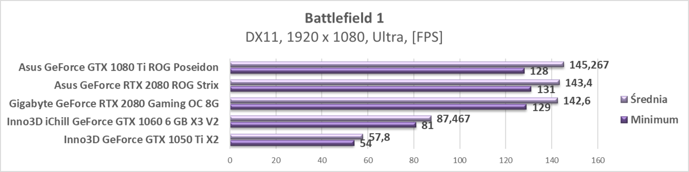 Test Gigabyte GeForce RTX 2080 Gaming OC 8G