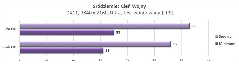 Test Gigabyte GeForce RTX 2080 Gaming OC 8G