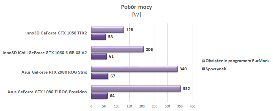 Test Asus GeForce RTX 2080 ROG Strix