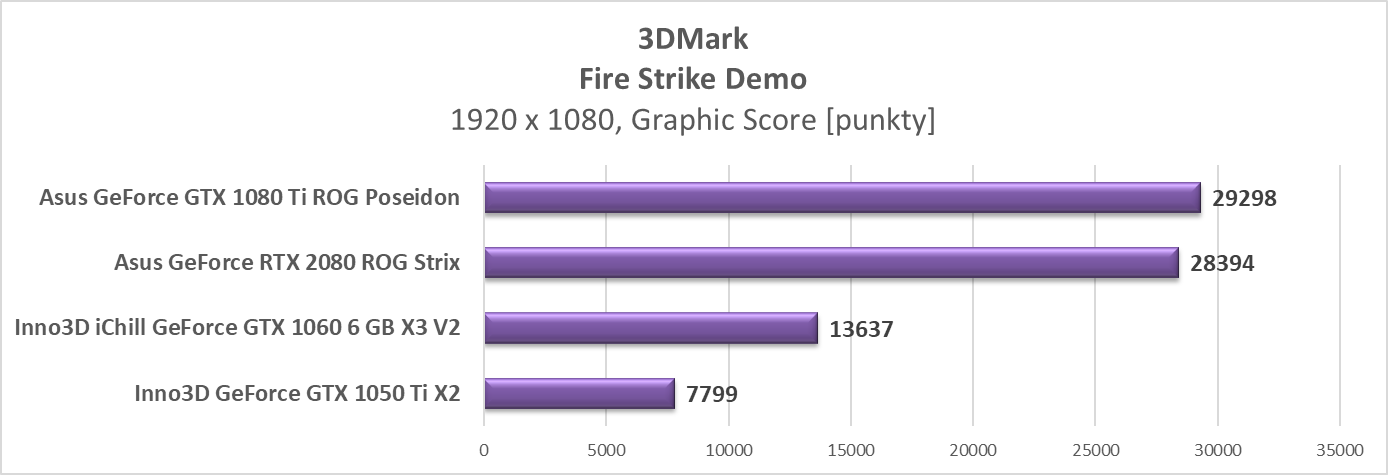 Test Asus GeForce RTX 2080 ROG Strix