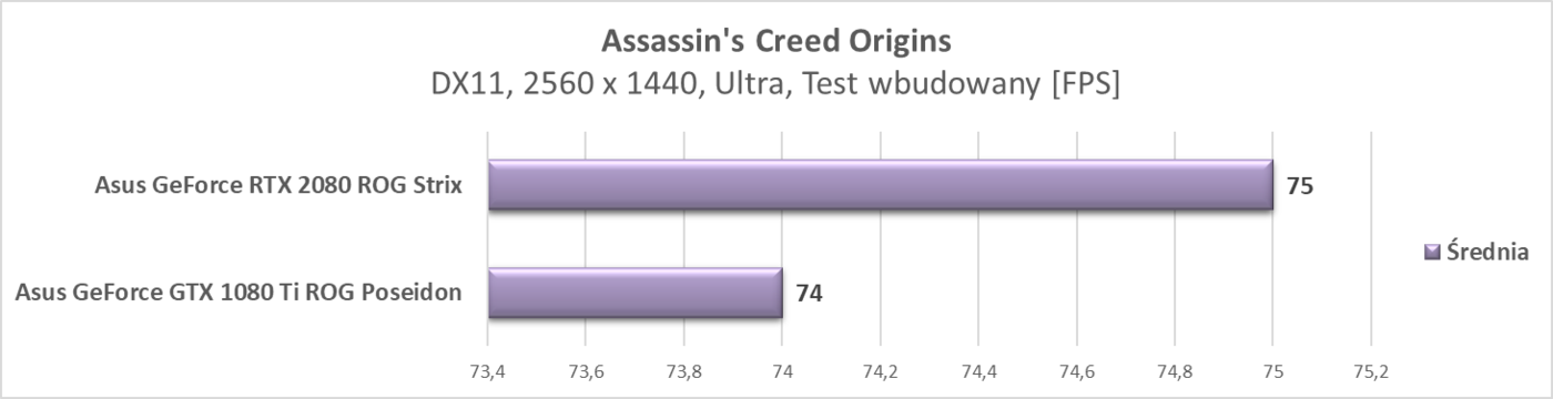 Test Asus GeForce RTX 2080 ROG Strix