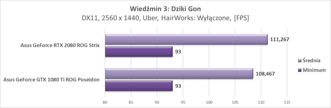Test Asus GeForce RTX 2080 ROG Strix