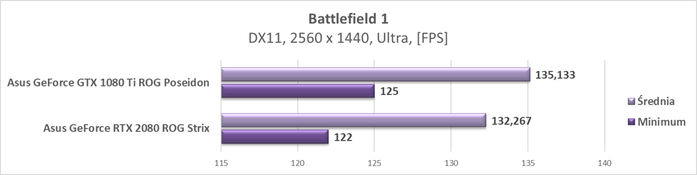 Test Asus GeForce RTX 2080 ROG Strix
