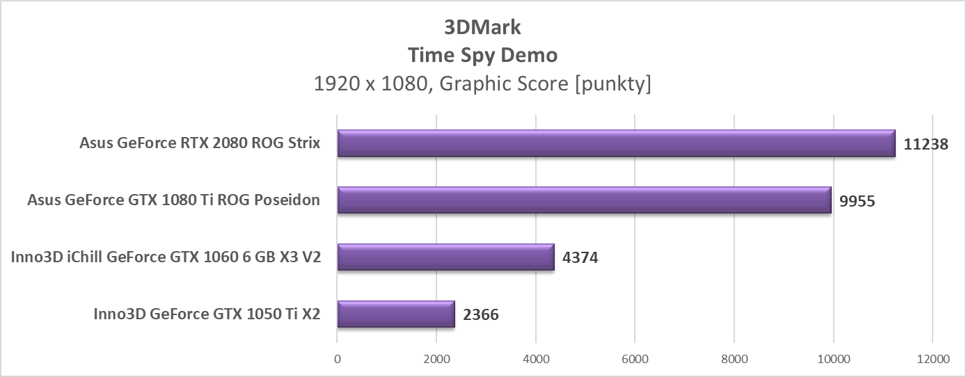 Test Asus GeForce RTX 2080 ROG Strix