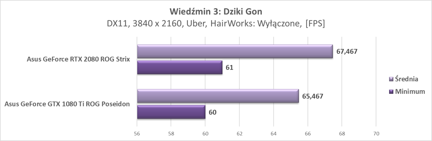 Test Asus GeForce RTX 2080 ROG Strix