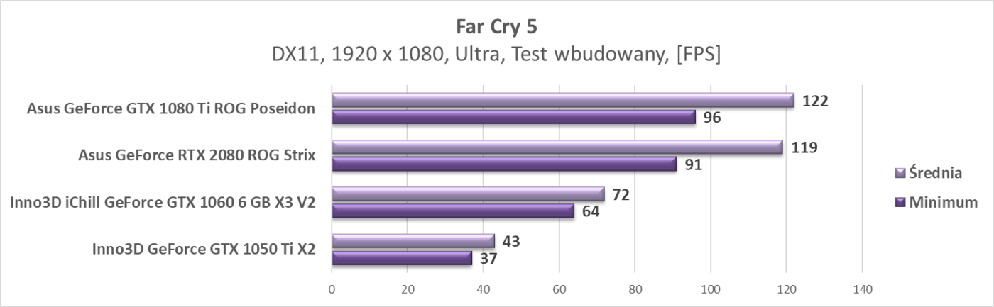 Test Asus GeForce RTX 2080 ROG Strix
