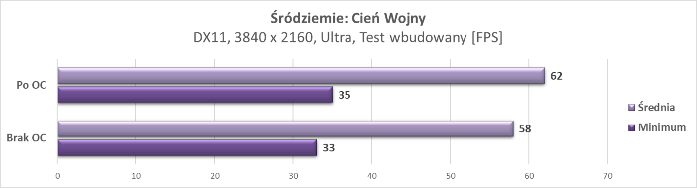 Test Asus GeForce RTX 2080 ROG Strix