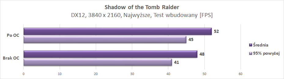 Test Asus GeForce RTX 2080 ROG Strix