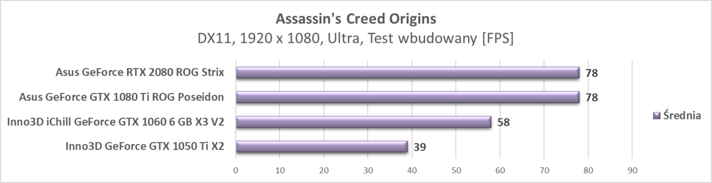 Test Asus GeForce RTX 2080 ROG Strix