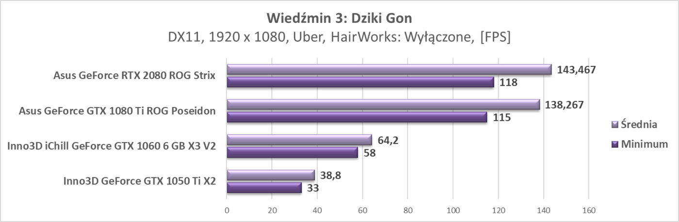 Test Asus GeForce RTX 2080 ROG Strix